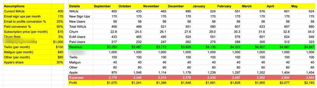 Monthly operating model spreadsheet